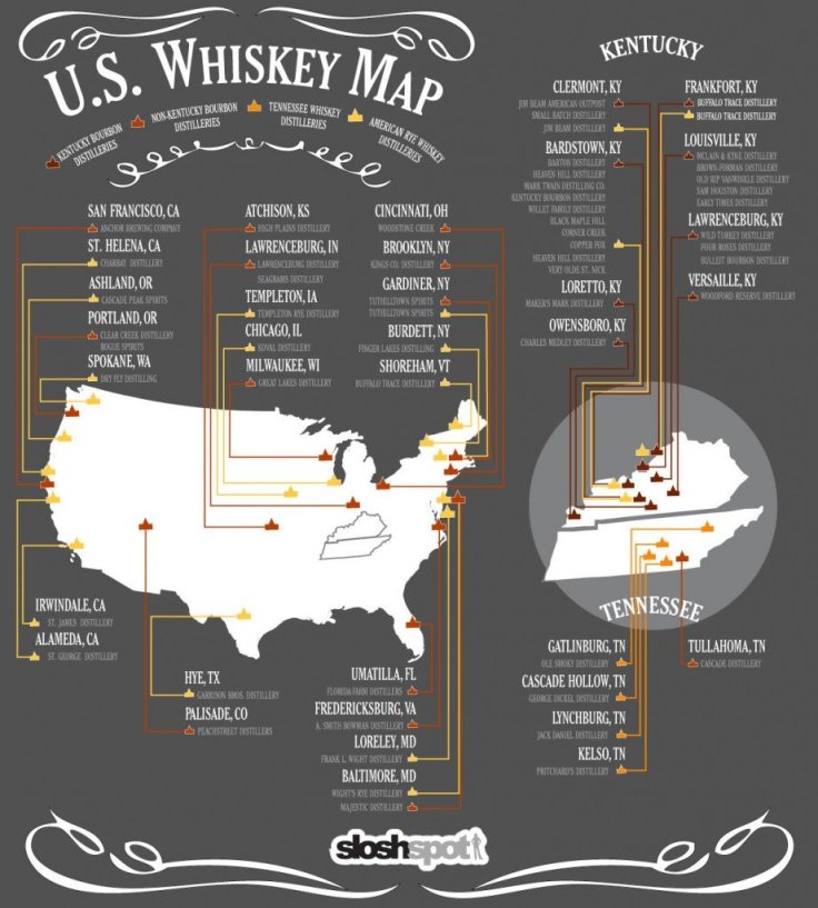USA distilleires...... courtesy: http://www.bourbonbanter.com/